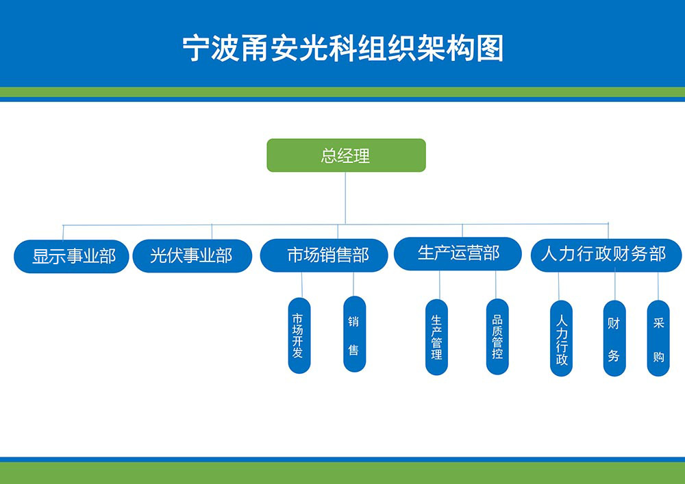 寧波甬安光科新材料科技有限公司